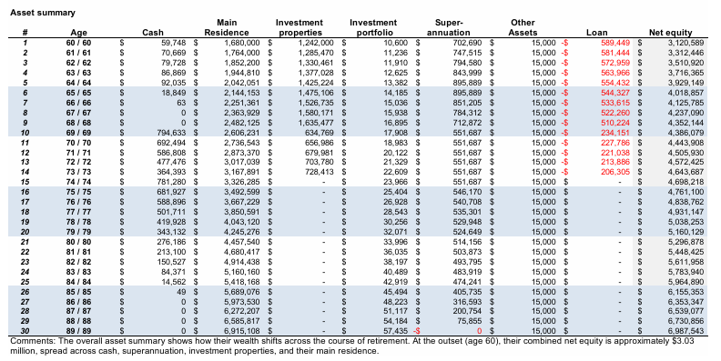 Retirement drawdown planner