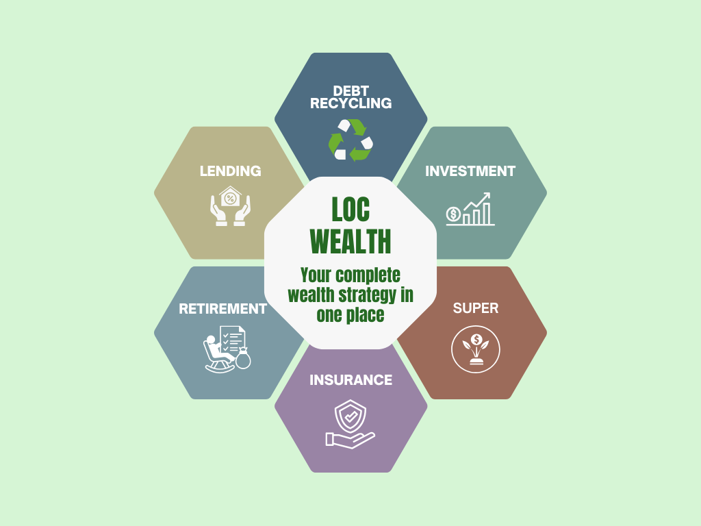 LOC Wealth Lifestyle Opportunity Choice logo